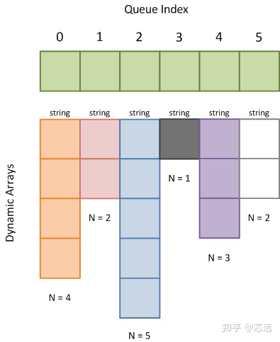 SystemVerilog 教程第二章数据类型：队列