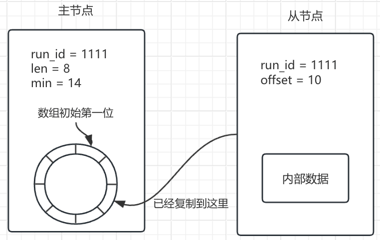 【Redis】主从复制分析-基础