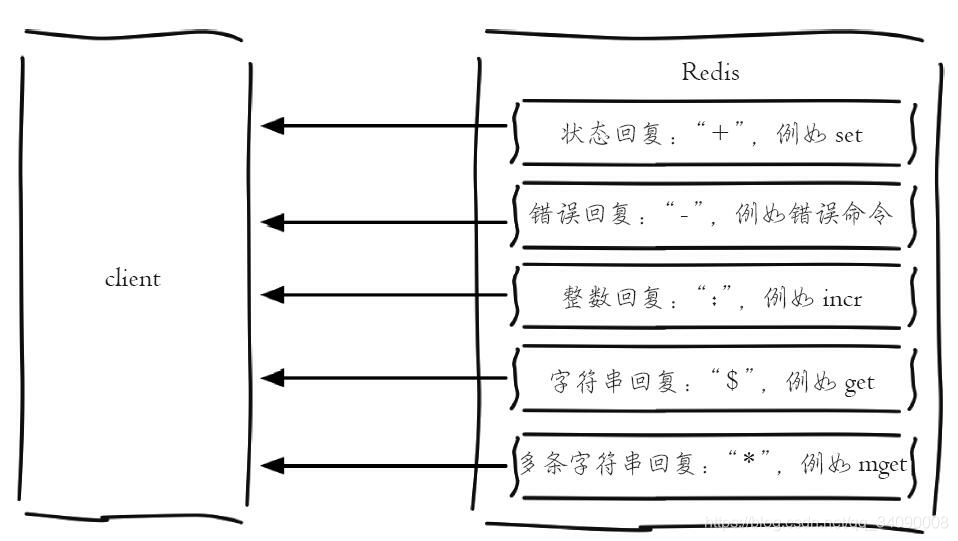 五种数据结构