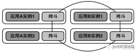 改造.NET遗留应用