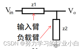 RC网络的零极点分析_rc网络零点极点-CSDN博客