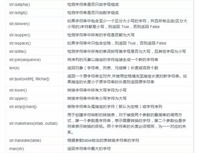Python 3基础语法知识点都在这里了，如果还不能入门就不能怪我了