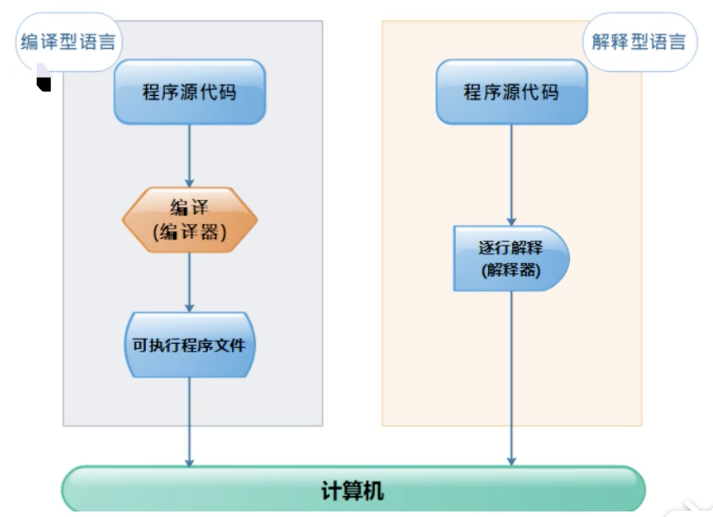 Linux写程序四则运算 Shell编程之变量及四则运算 长劲鹿鹿的博客 Csdn博客