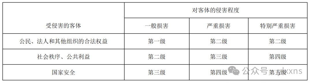 信息安全等级保护：全面解读与实践指南