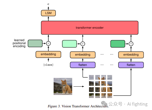 三分钟了解自动驾驶中视觉Transform应用：视觉Transoform自动驾驶综述