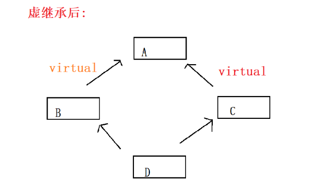 【C++】仅需一文速通继承