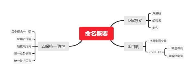 为什么编程都建议不要用拼音命名