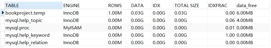 653996c40f6e9bdeebbc867538534124 - MySQL碎片整理小节--实例演示