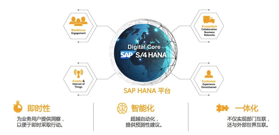 S4 HANA 概览