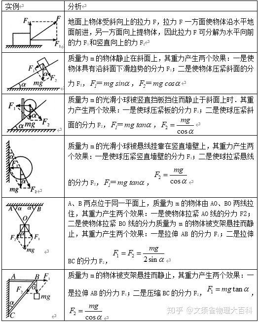 crout分解计算例题高中相互作用力的合成与分解