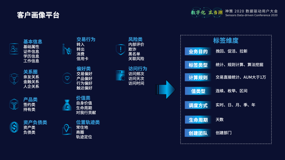 銀行數據倉庫體系實踐中原銀行張本晨中原銀行數字化營銷體系建設實踐