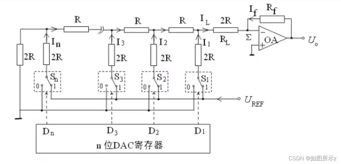 硬件电路（软考）- T型网络D/A转换器