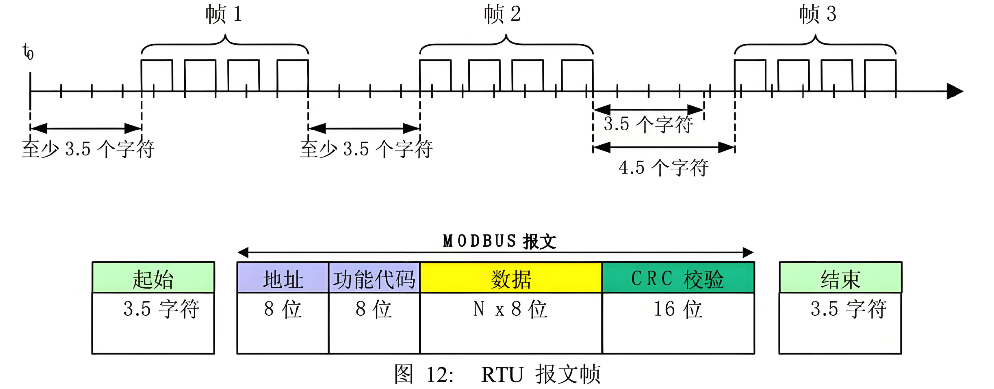 你还不知道Modbus RTU???