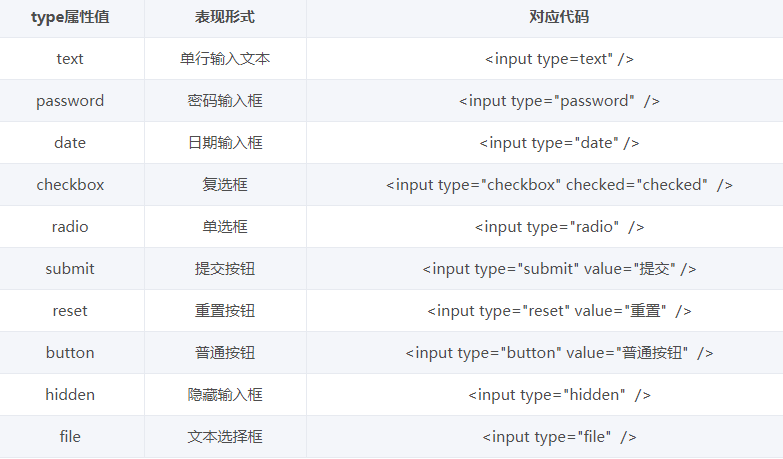 html设置长宽高代码_前端:http协议及html基本操作