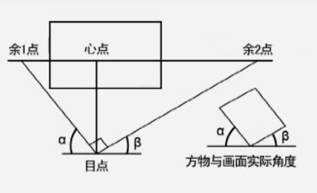 【例子1】 一人高【例子2】视高1/2人三,方形物的平行透视1.