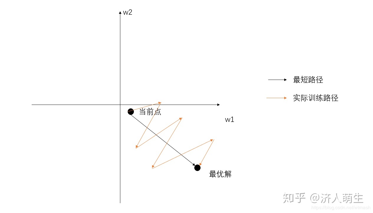 极差标准化知乎 Csdn