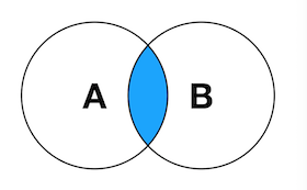 图解 SQL 里的各种 JOIN_sql 各种join图解-CSDN博客