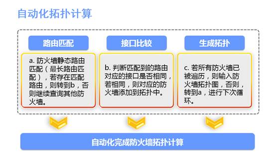 携程网络防火墙自动化运维之道 (https://mushiming.com/)  第5张