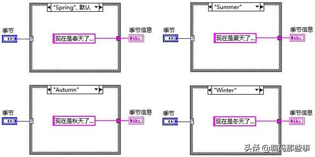 labview实例_手把手以实例教你学LabVIEW编程，条件结构编程方法