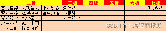 上海亚商投顾：A股两市震荡走弱 北证50指数大涨5.8%