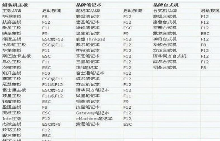 富士通台式电脑_电脑bios怎么进入-电脑bios进入方法介绍