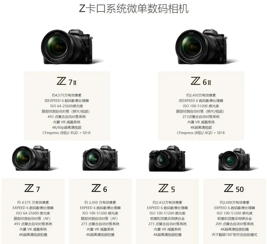 尼康d7200拍照来了来了尼康相机介绍来了