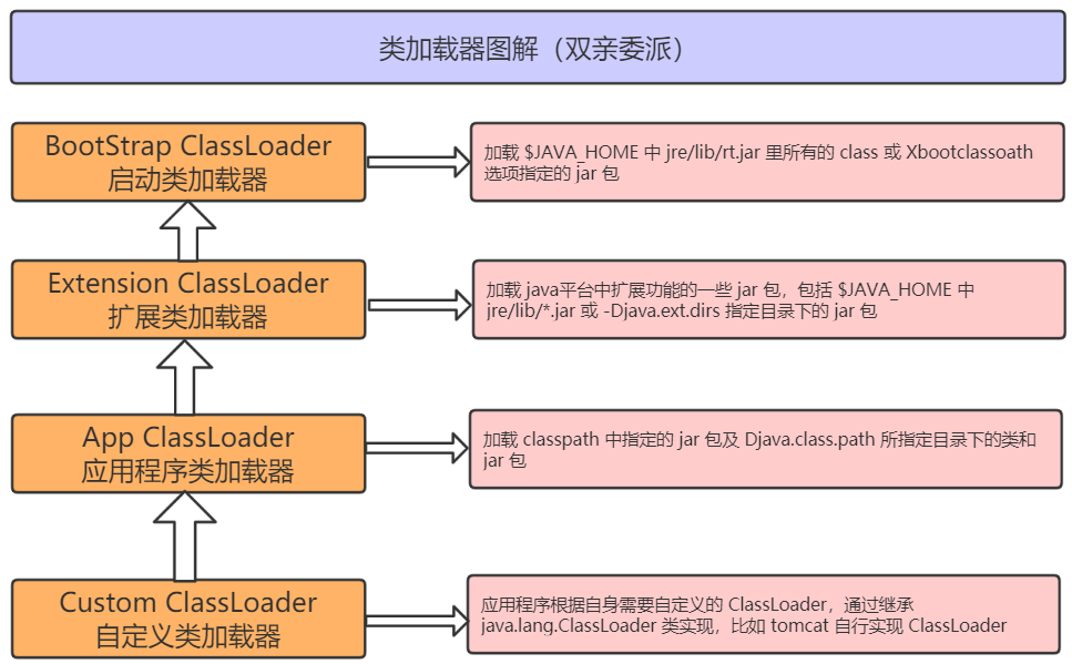 类加载机制与类加载器