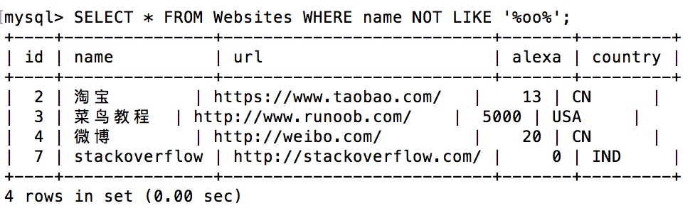 SQL LIKE 操作符