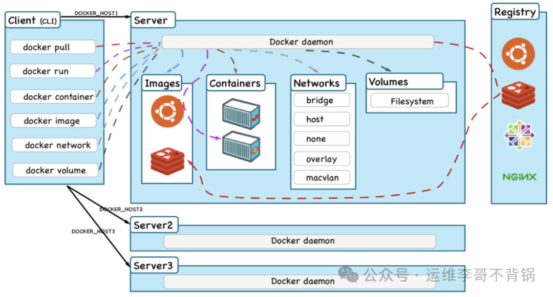 Docker基本概念汇总（更全面了解Docker）