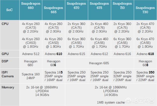 高通骁龙730处理器cpu的性能对比