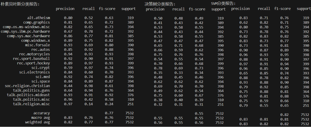 新闻<span style='color:red;'>文章</span><span style='color:red;'>分类</span><span style='color:red;'>项目</span>