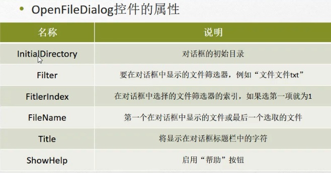 C#编程-120：文件选择之OpenFileDialog控件
