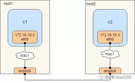 adguard docker macvlan