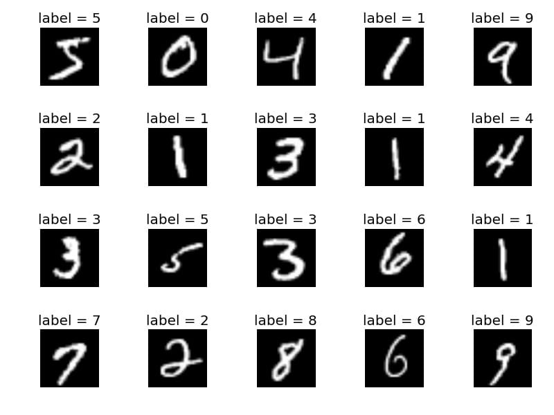 MNIST手写数字数据集