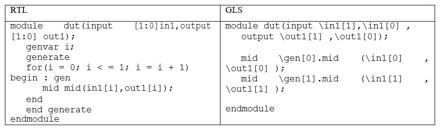 Writing Reusable UPF For RTL And Gate-Level Low Power Verification_gate ...