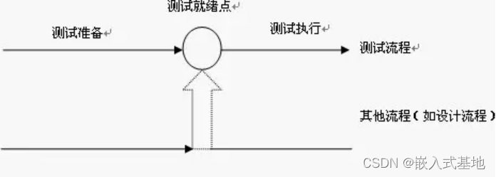 关于软件测试那些事儿_可用性测试_03