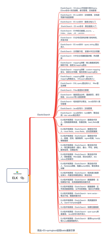 Java岗位阿里+字节+滴滴+美团+腾讯等12万字面试题总结