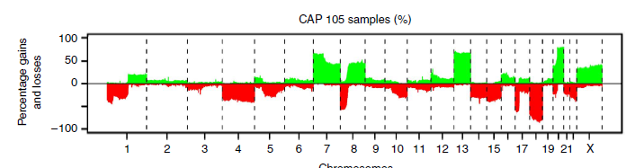 DOI: 10.1038/ncomms6457