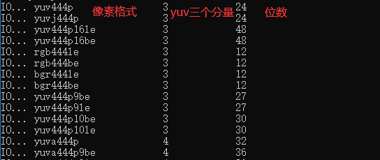 八、ffmpeg录制视频为yuv文件