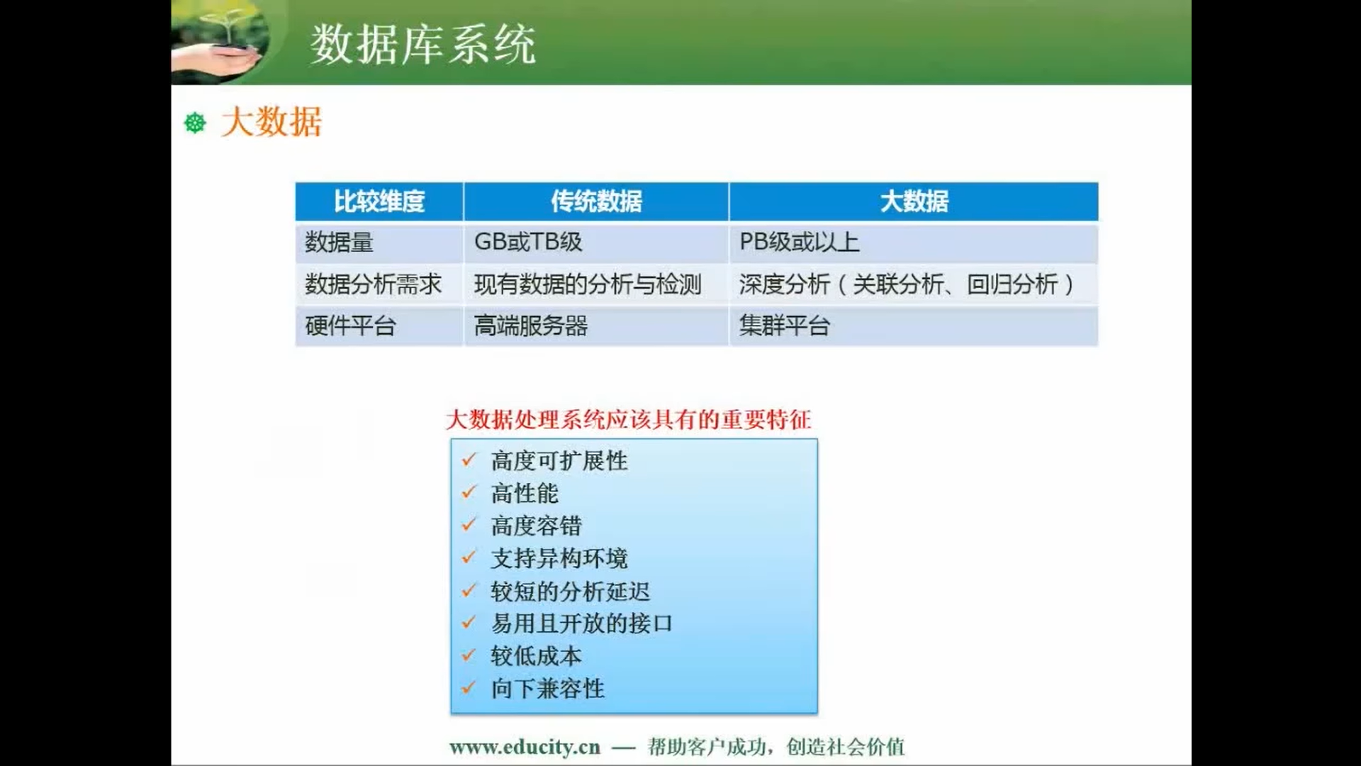 两周备战软考中级-软件设计师-自用防丢 (https://mushiming.com/)  第98张