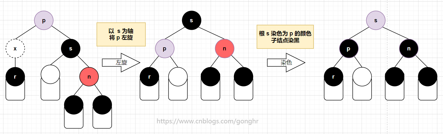 656b6208a5fe57fbc3346b9e709635f8 - 【数据结构与算法】手撕红黑树