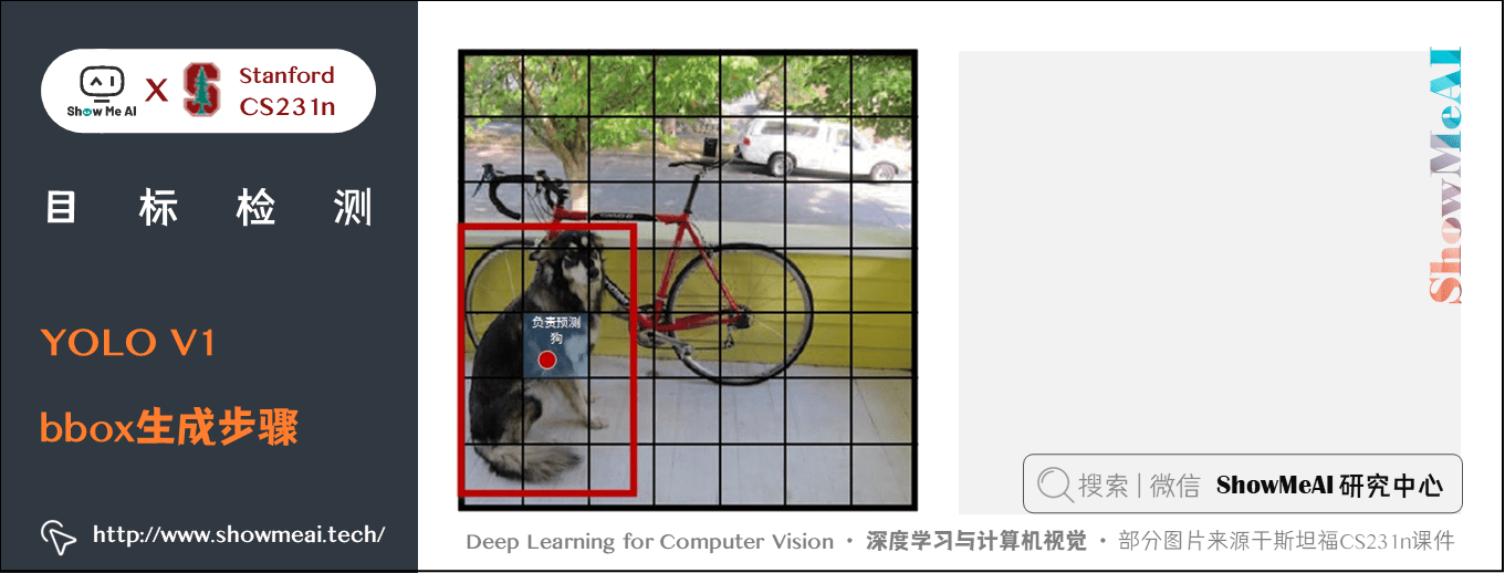 YOLO V1; bbox 生成步骤