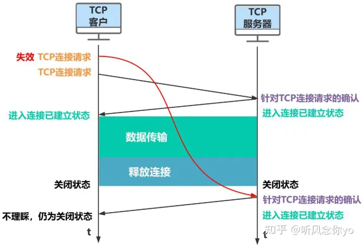 面试八股 | 计算机网络 | TCP三次握手