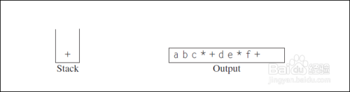 c++堆栈的应用：中缀表达式转化为后缀表达式