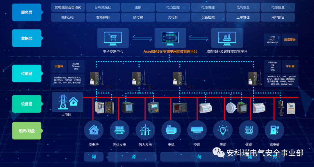 安科瑞关于新能源电动汽车有序充电的对策-安科瑞黄安南