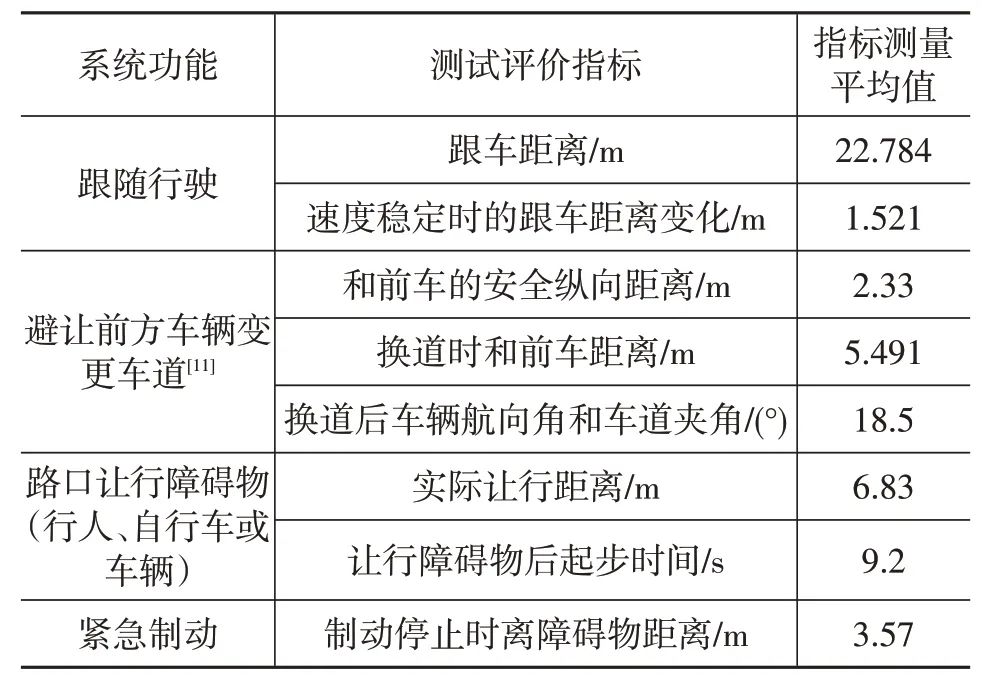 一种纯电动汽车的自动驾驶系统设计