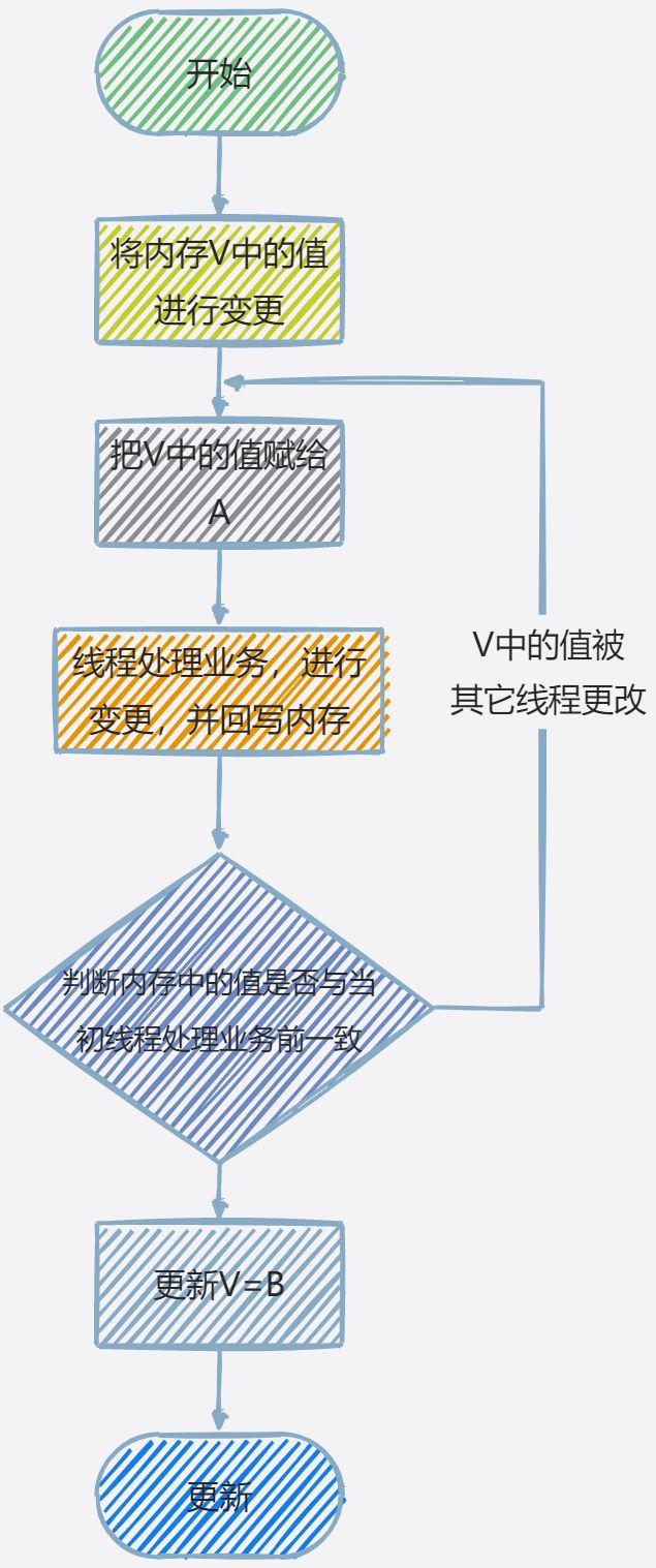 最爱问的高频ConcurrentHashMap原理，你会了吗？