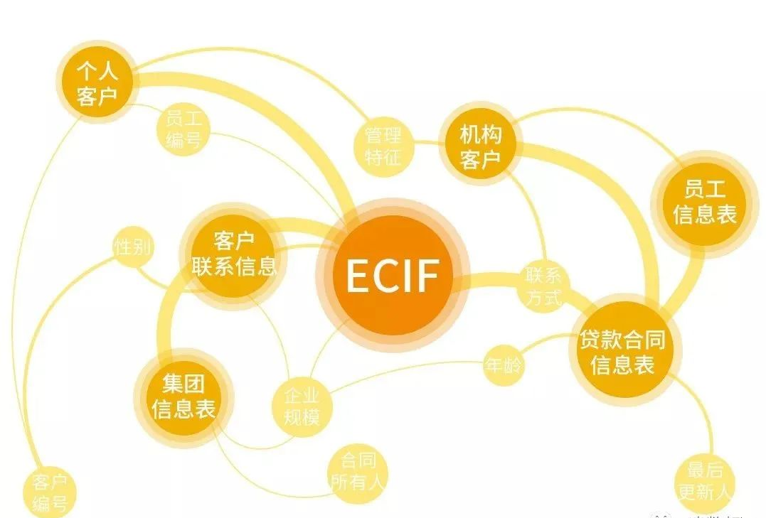 一文读懂元数据的概念、分类及作用-CSDN博客