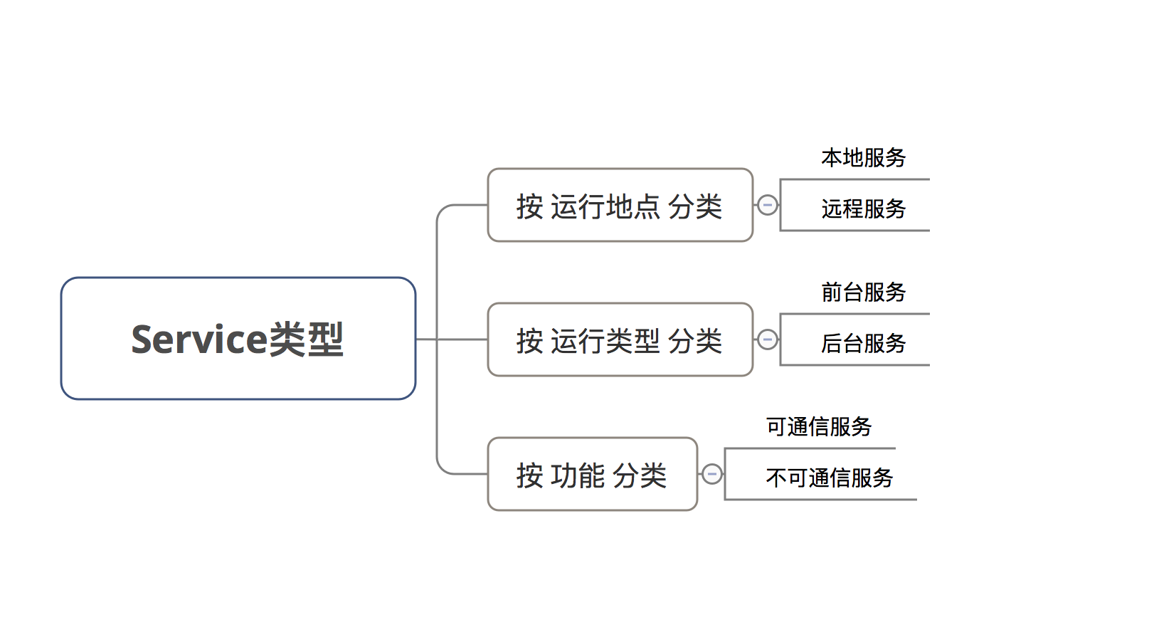 示意图