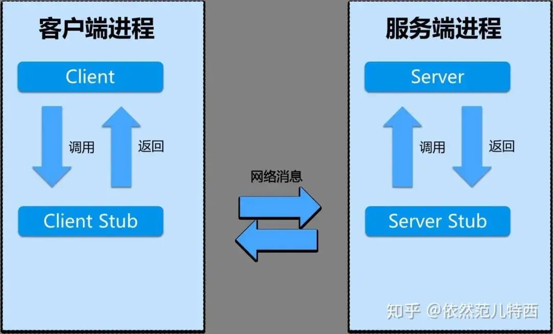 65770f895196d70de2019ddc25206fc5.png